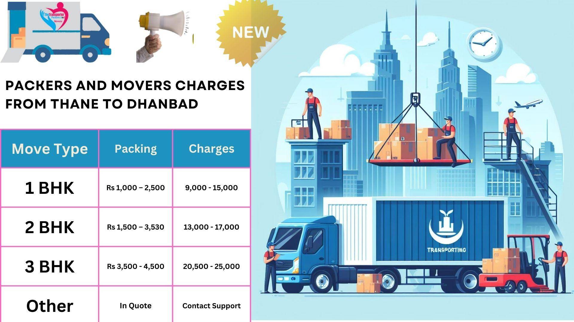 Packers and Movers rates list From Thane to Dhanbad