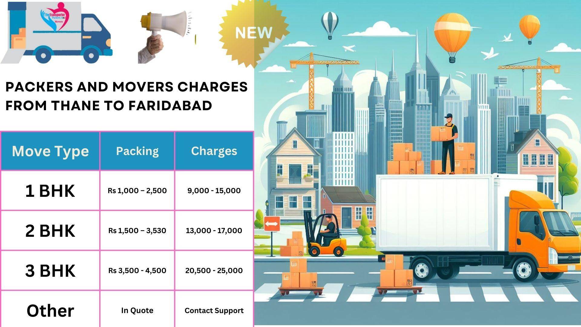 Packers and Movers rates list From Thane to Faridabad