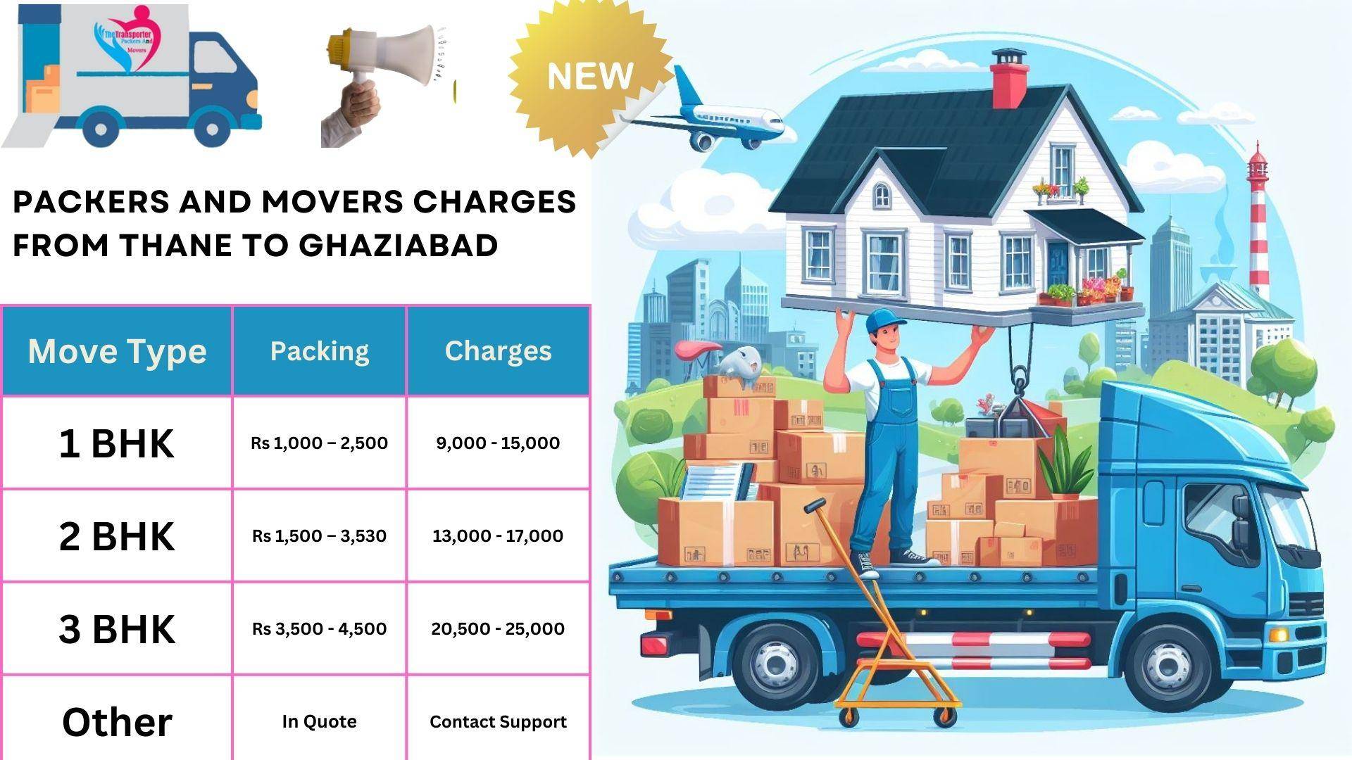 Packers and Movers cost list From Thane to Ghaziabad
