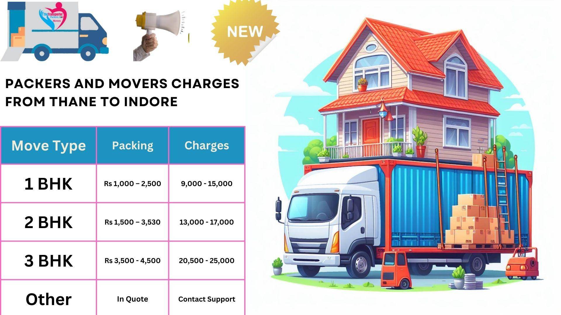 Movers and Packers rates list From Indore