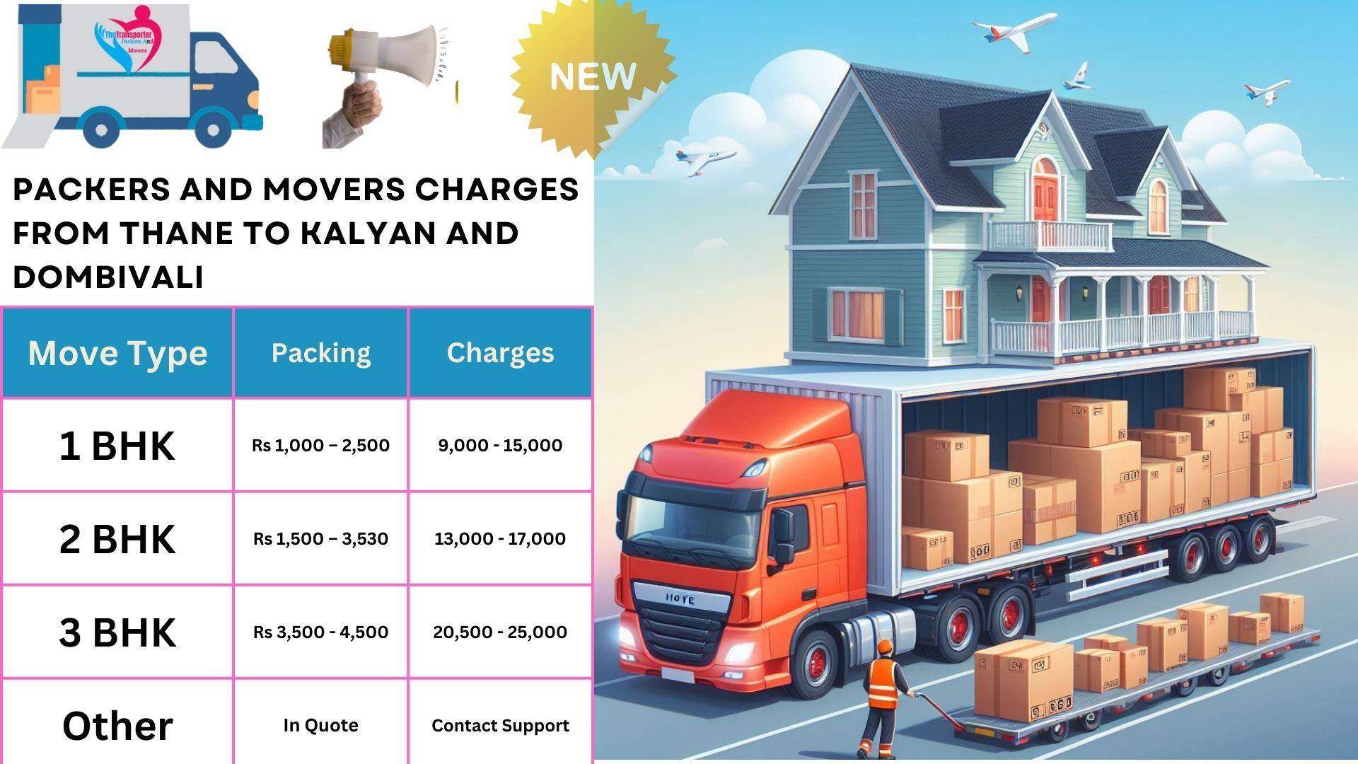 Packers and Movers charges list From Thane to Kalyan And Dombivali
