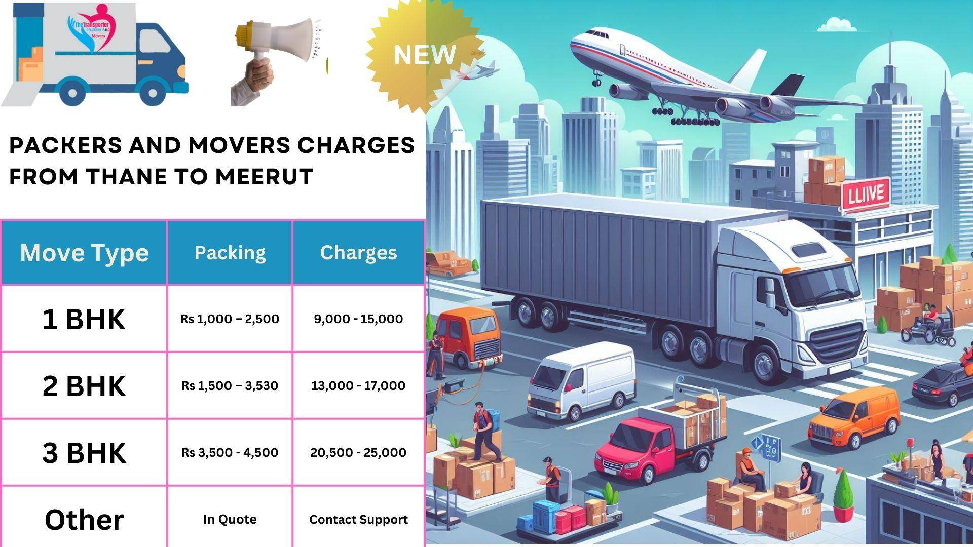 Movers and Packers charges list From Thane to Meerut