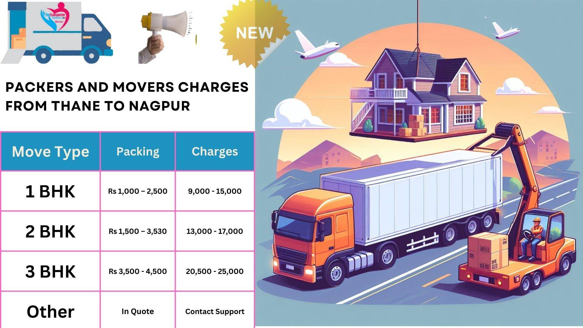Packers and Movers cost list From Nagpur