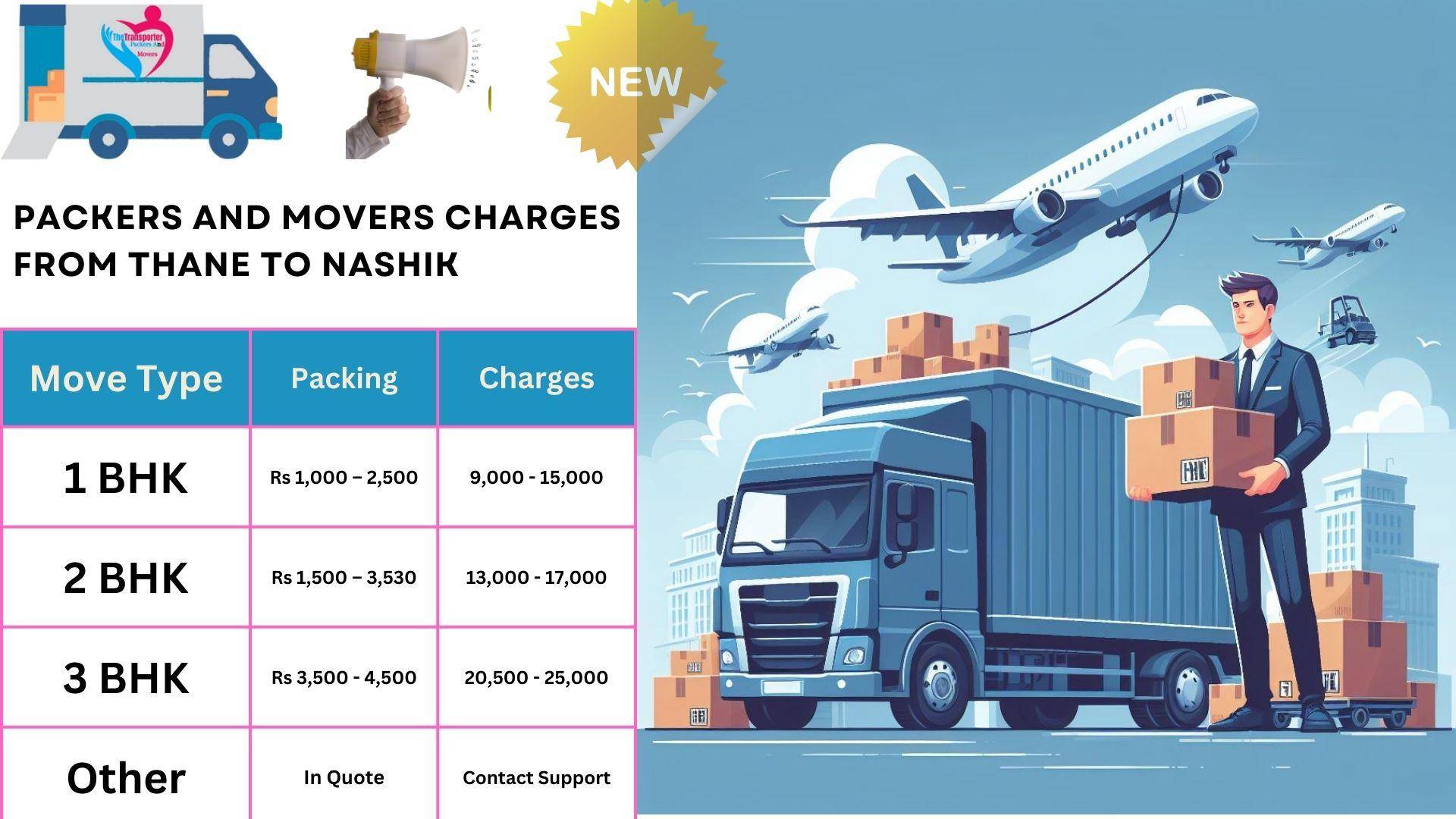 Packers and Movers charges list From Thane to Nashik