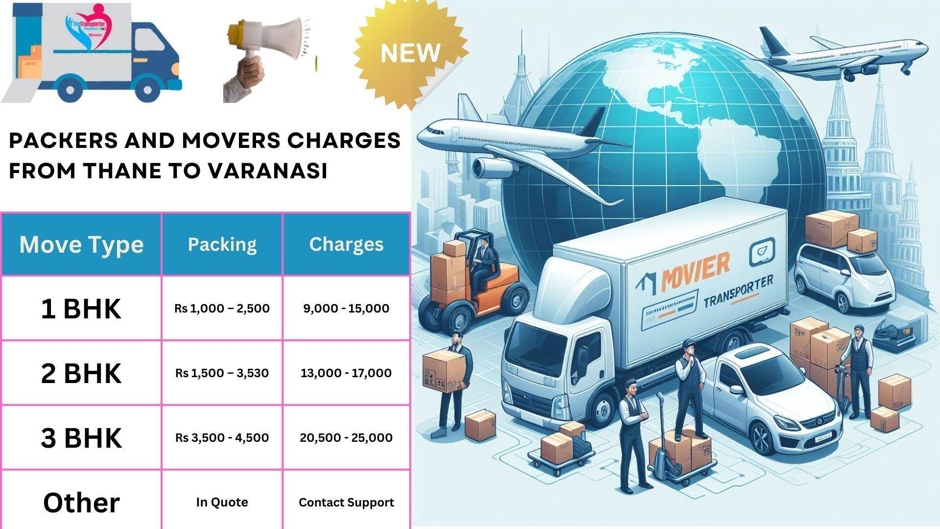 Packers and Movers rates list From Thane to Varanasi