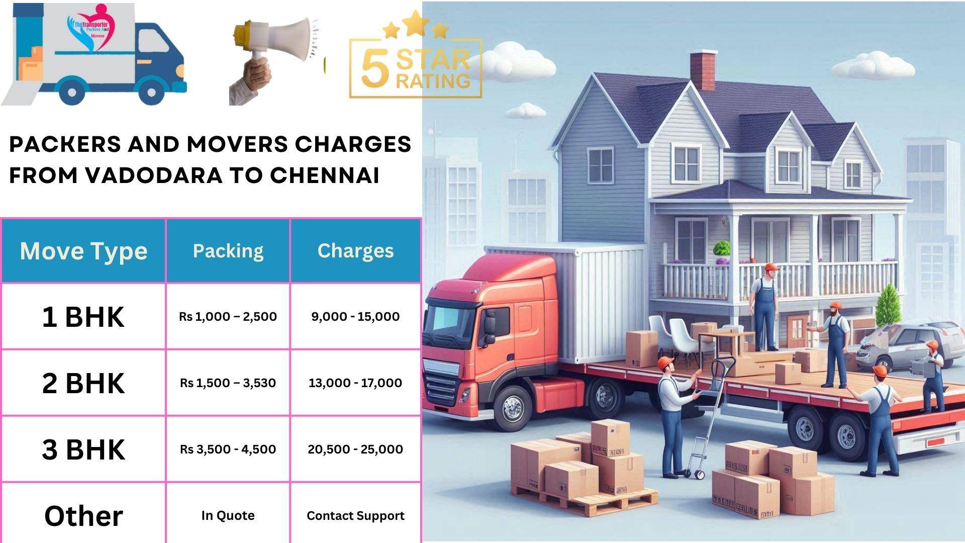 Movers and Packers rates list From Vadodara to Chennai