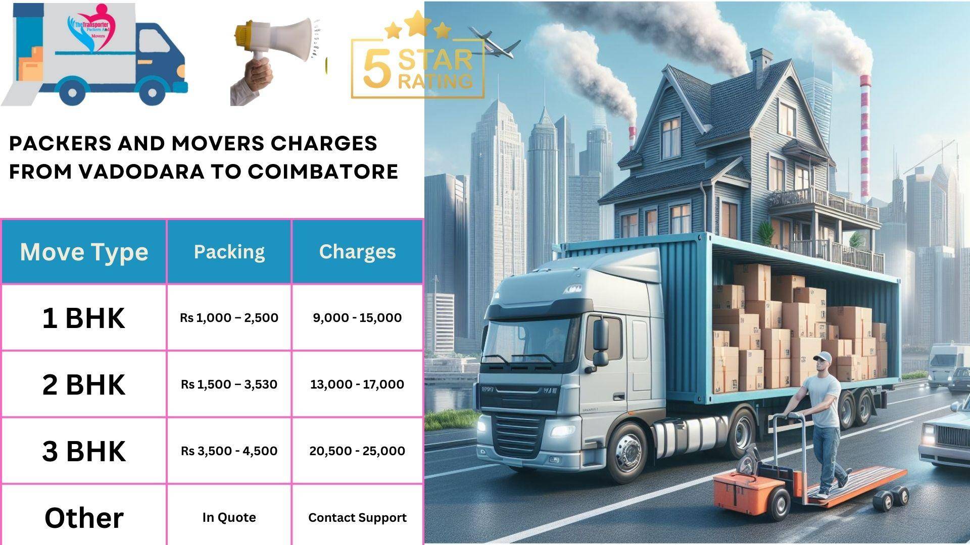 Movers and Packers charges list From Vadodara to Coimbatore
