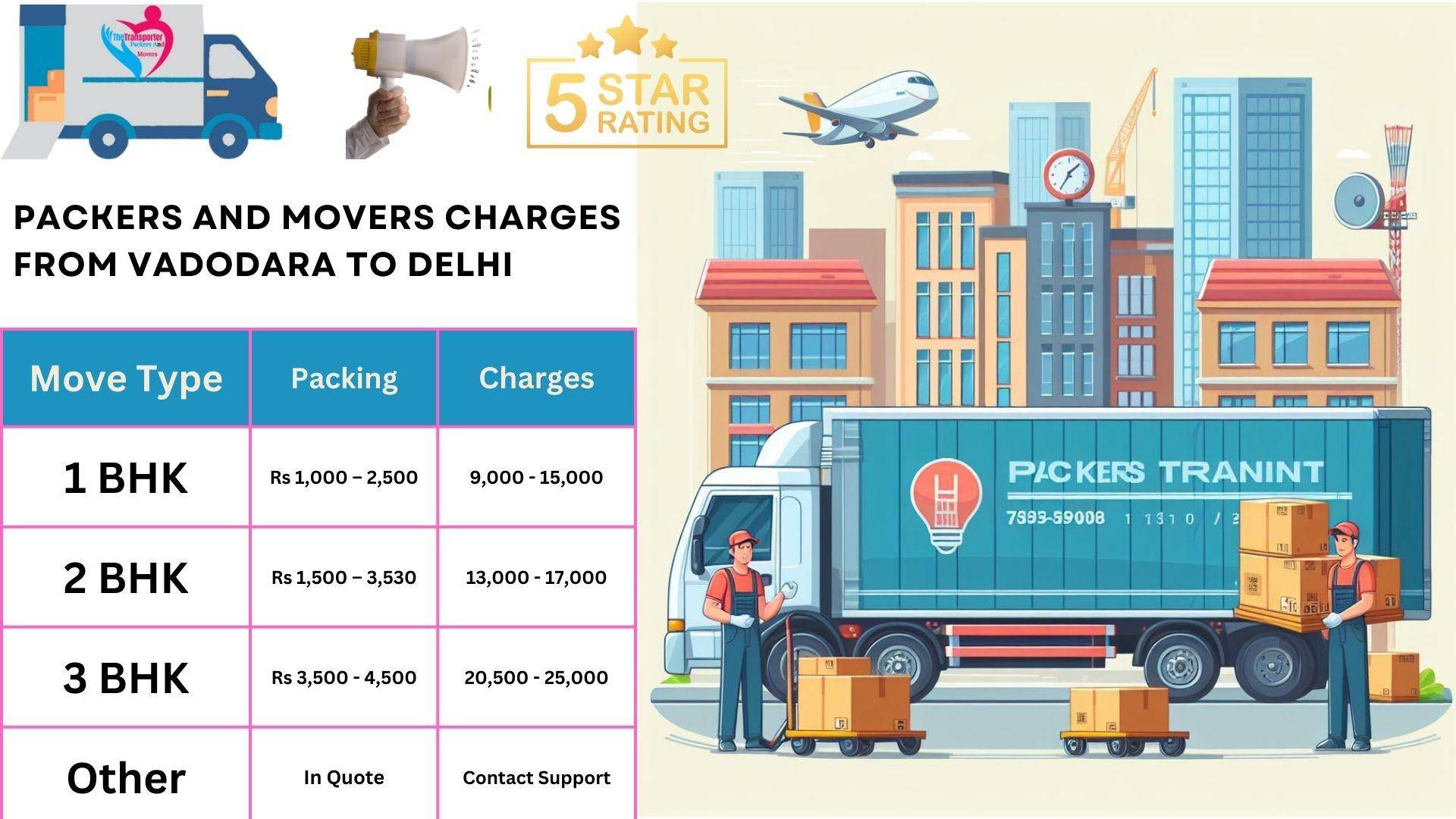 Packers and Movers charges list From Vadodara to Delhi