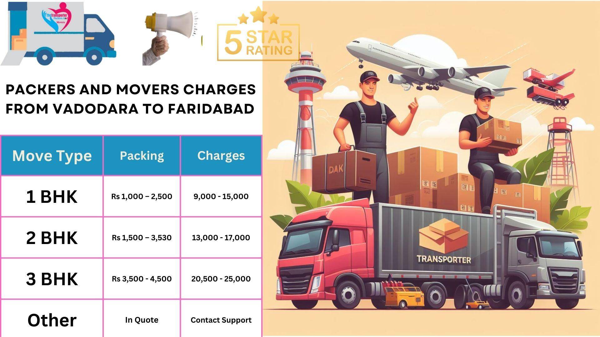 Movers and Packers charges list From Vadodara to Faridabad