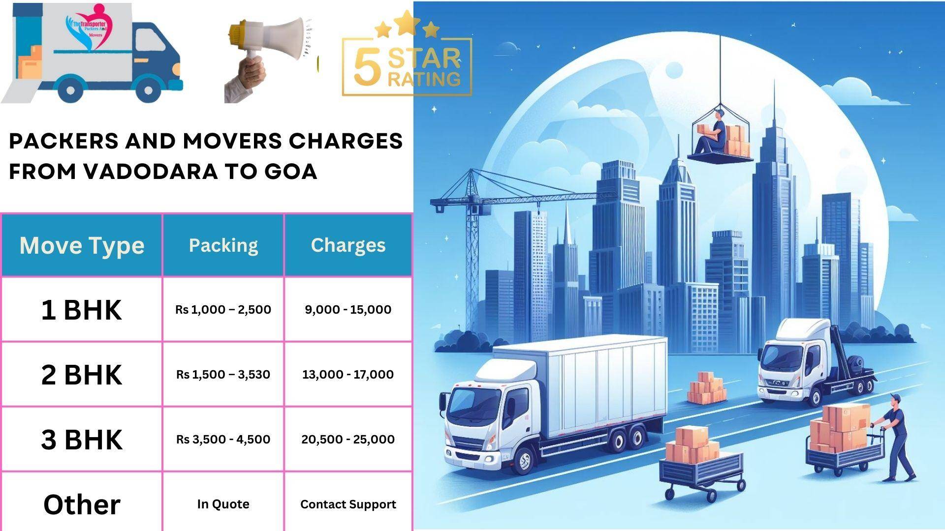 Packers and Movers cost list From Vadodara to Goa