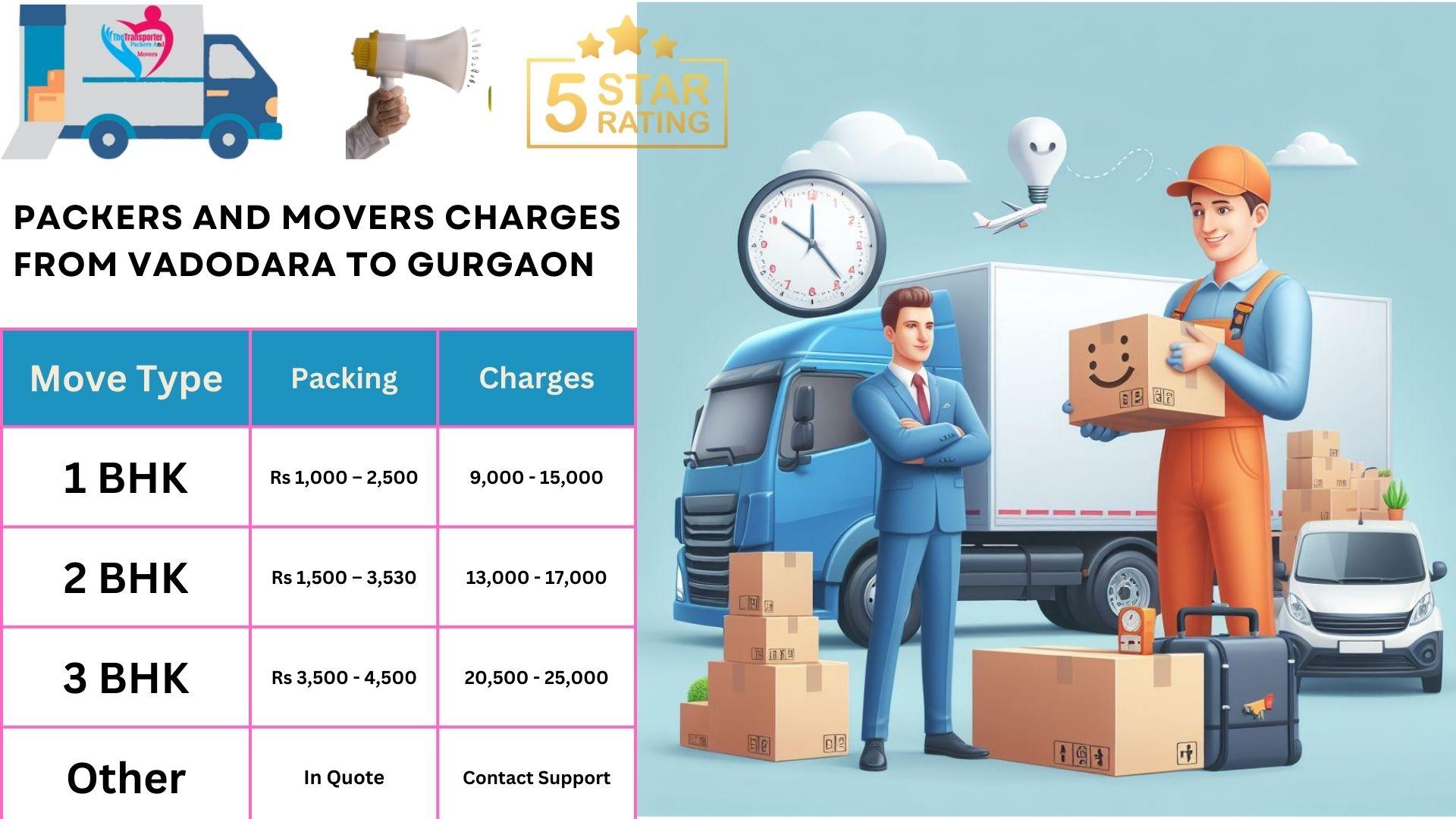 Movers and Packers charges list From Vadodara to Gurgaon