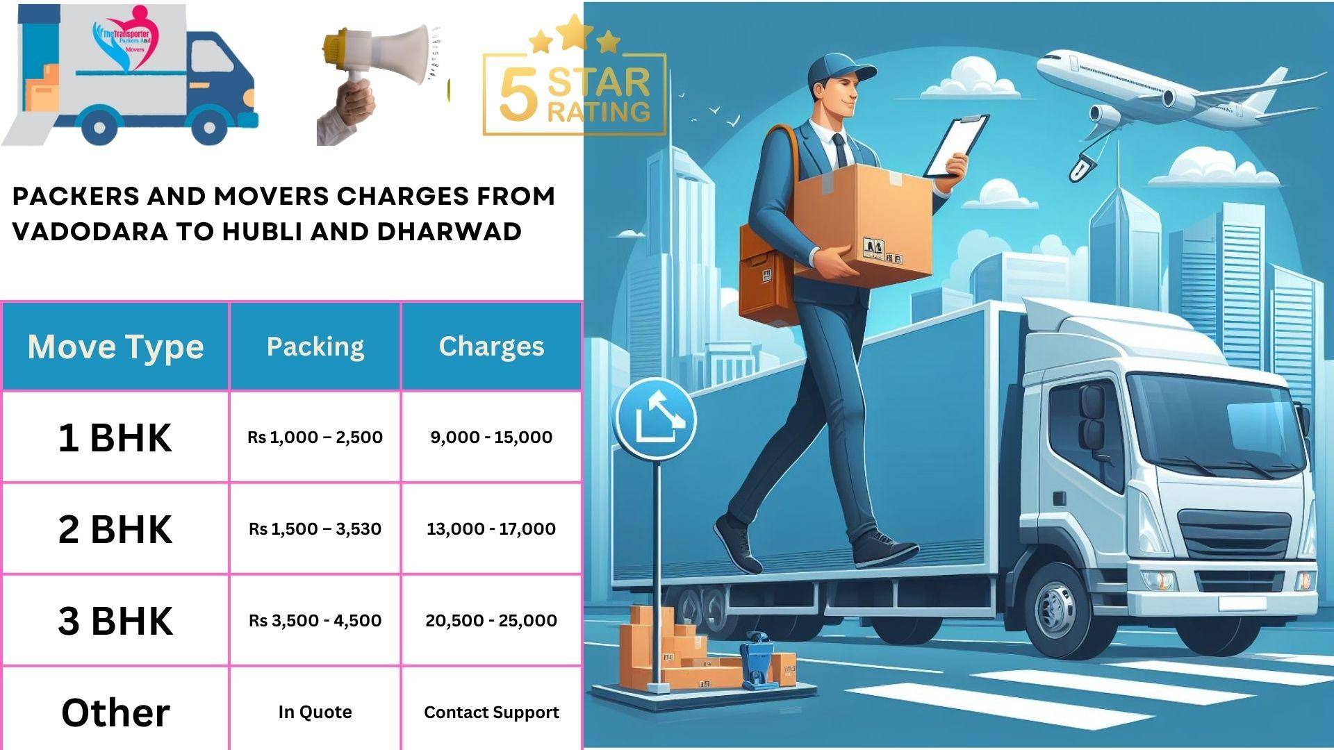 Packers and Movers rates list From Vadodara to Hubli And Dharwad