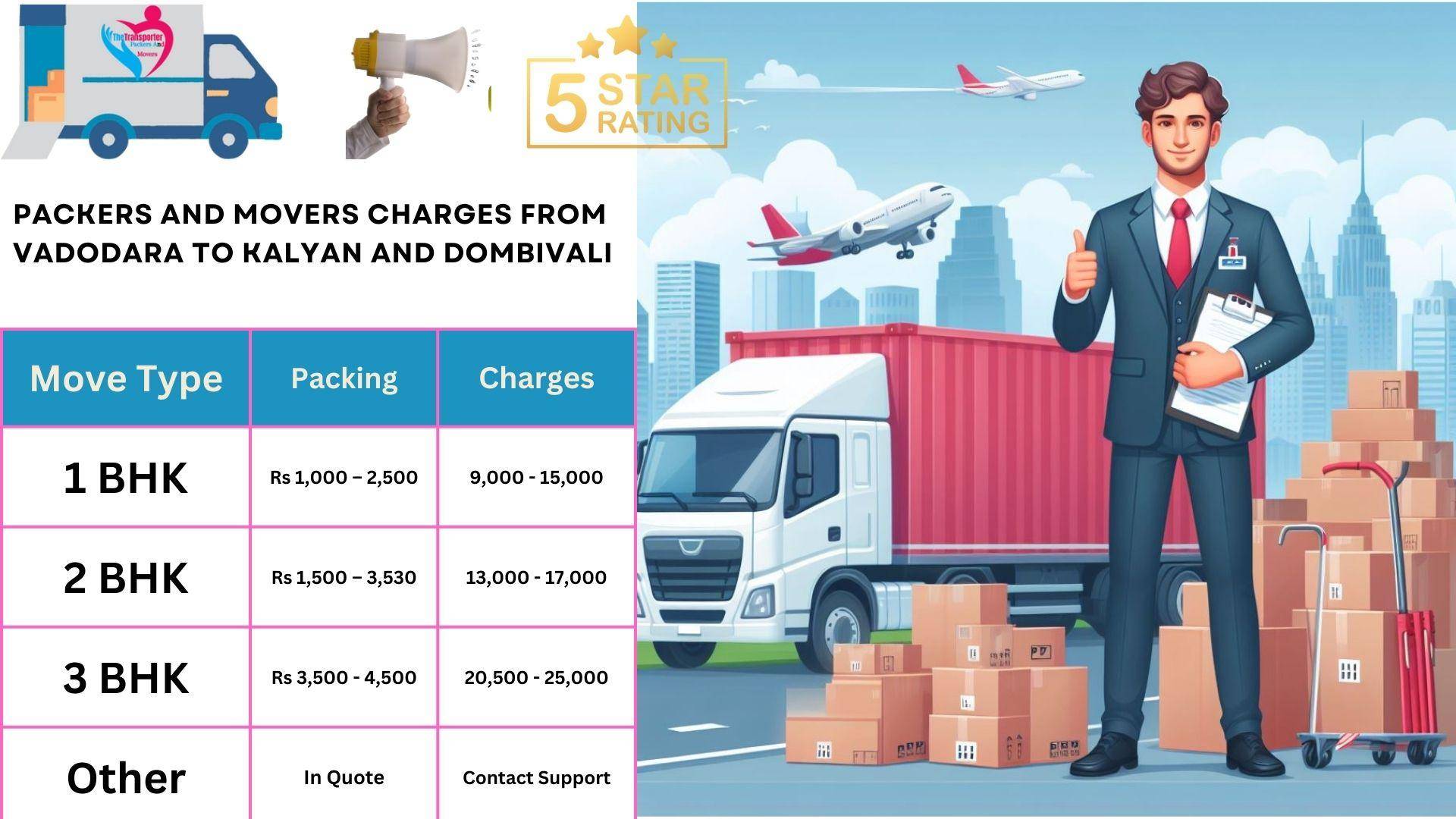 Packers and Movers rates list From Vadodara to Kalyan And Dombivali