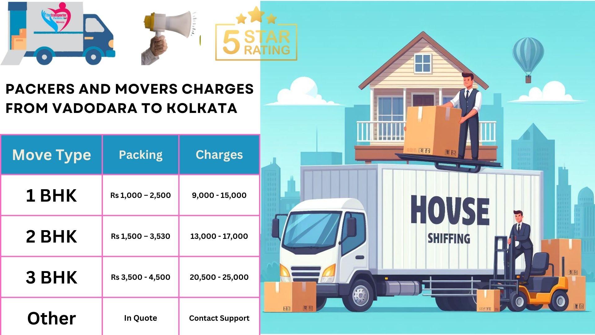 Packers and Movers charges list From Vadodara to Kolkata