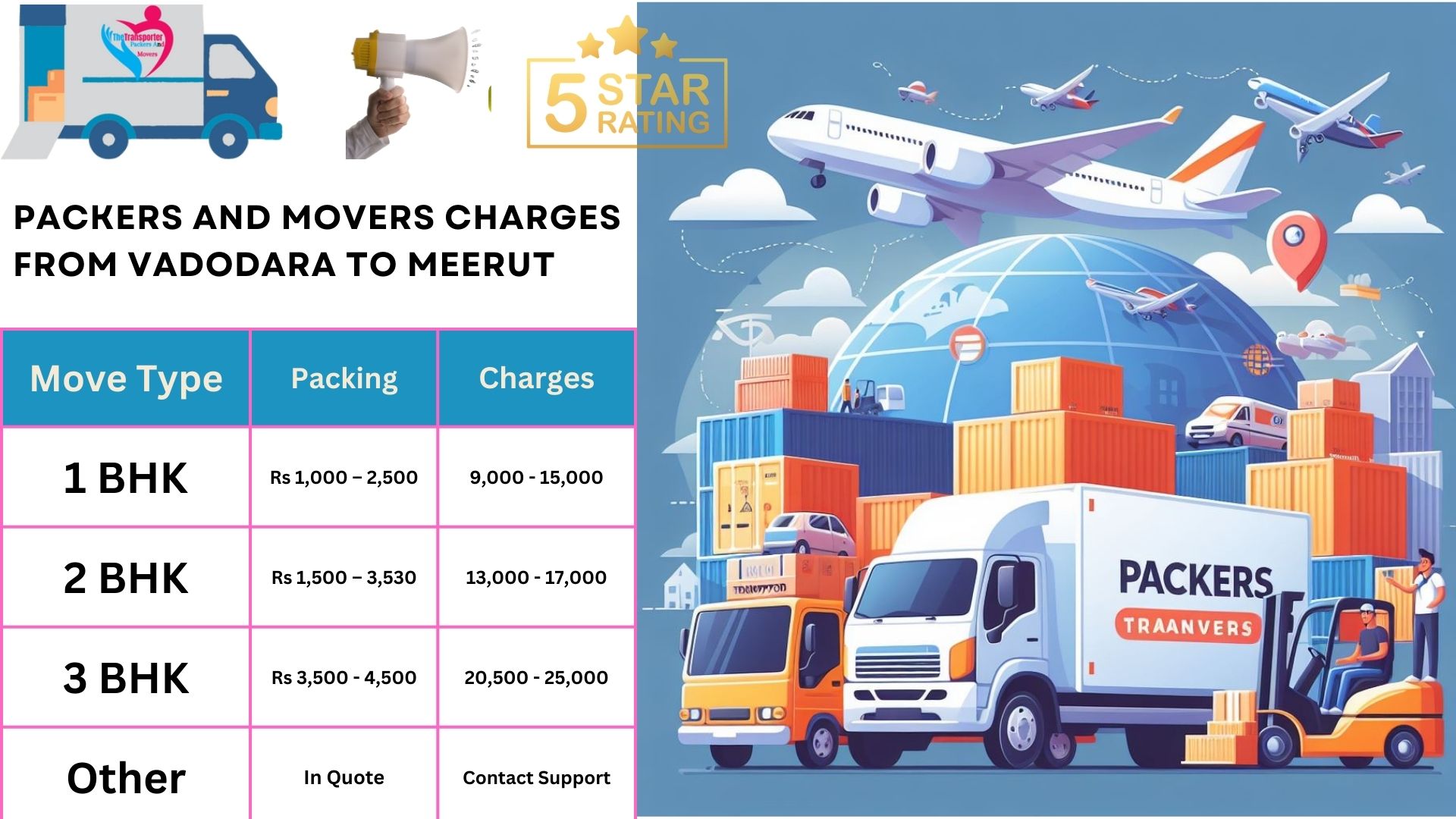 Packers and Movers charges list From Vadodara to Meerut