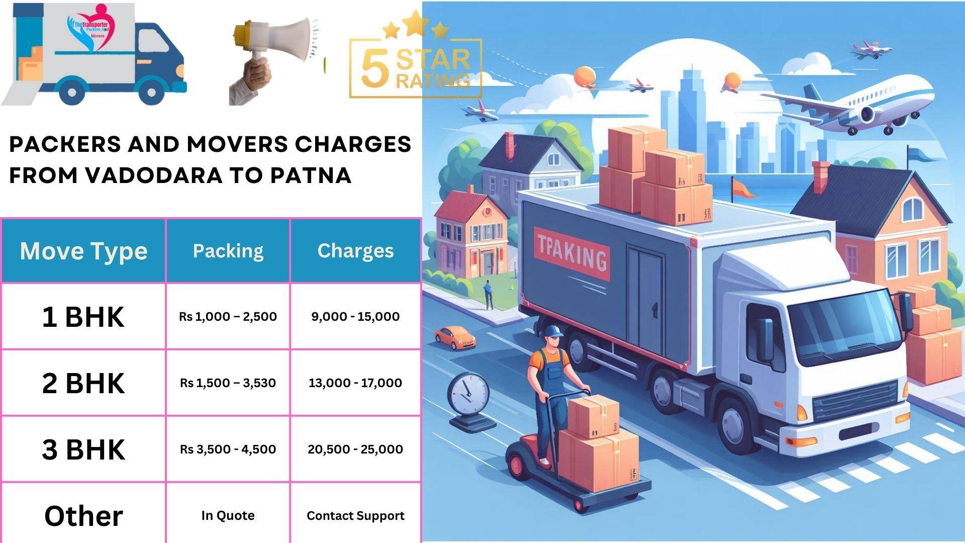 Movers and Packers cost list From Vadodara to Patna