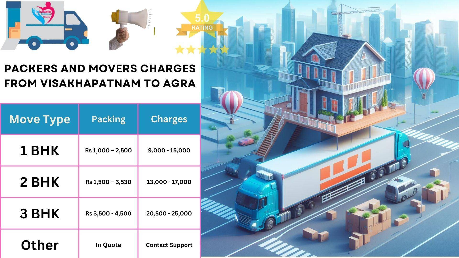 Movers and Packers cost list From Visakhapatnam to Agra