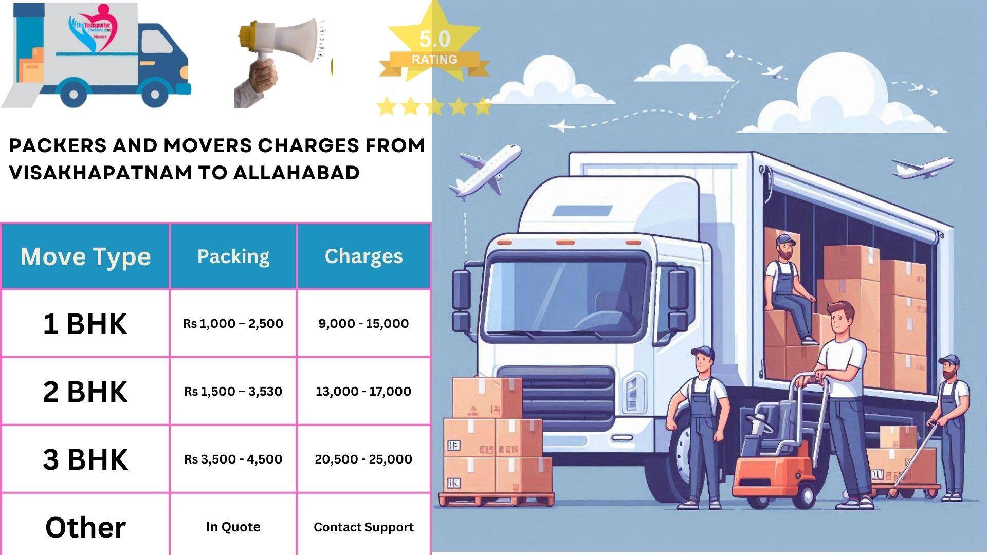 Movers and Packers rates list From Visakhapatnam to Allahabad