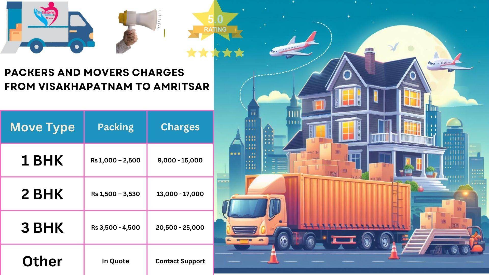 Packers and Movers cost list From Visakhapatnam to Amritsar