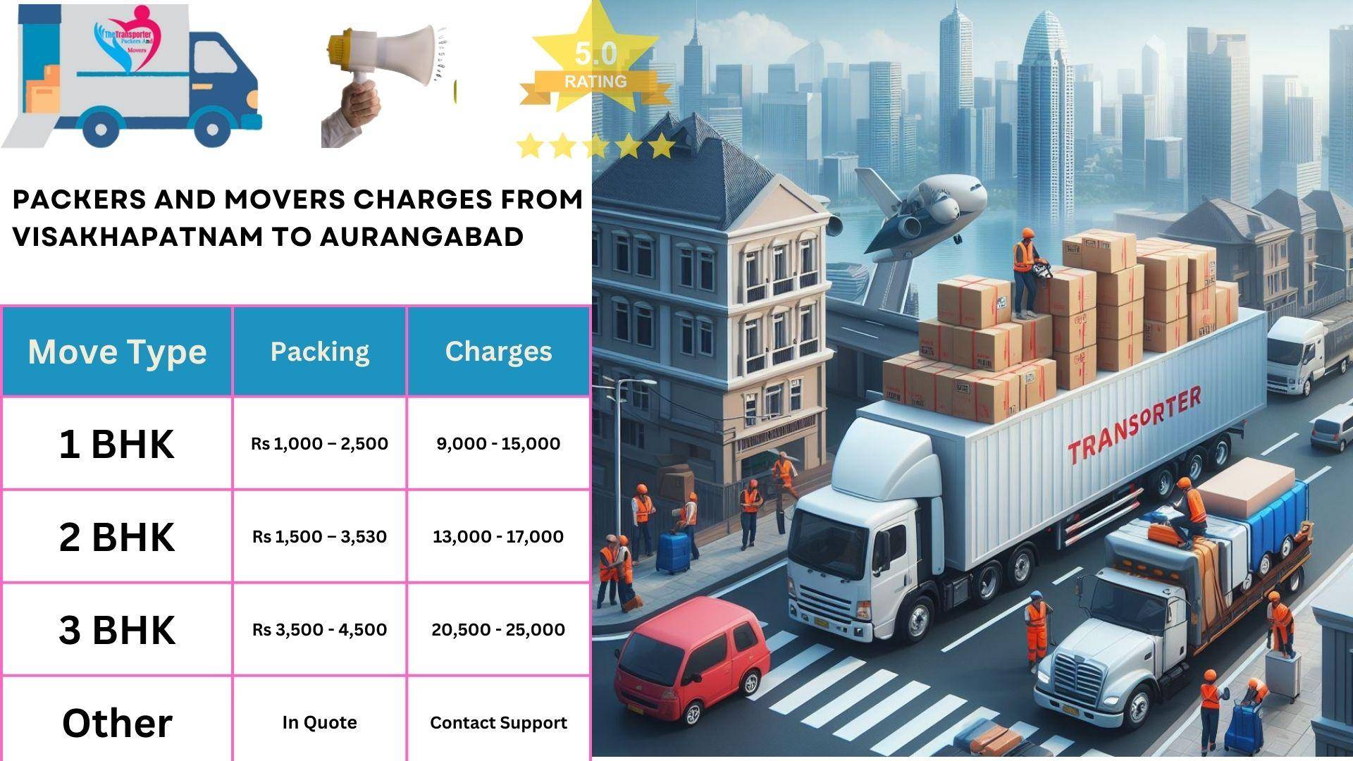 Movers and Packers rates list From Visakhapatnam to Aurangabad