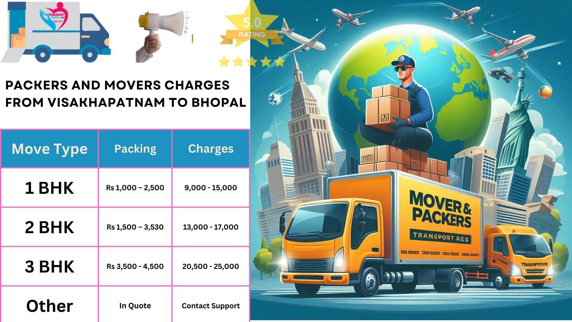 Packers and Movers cost list From Visakhapatnam to Bhopal