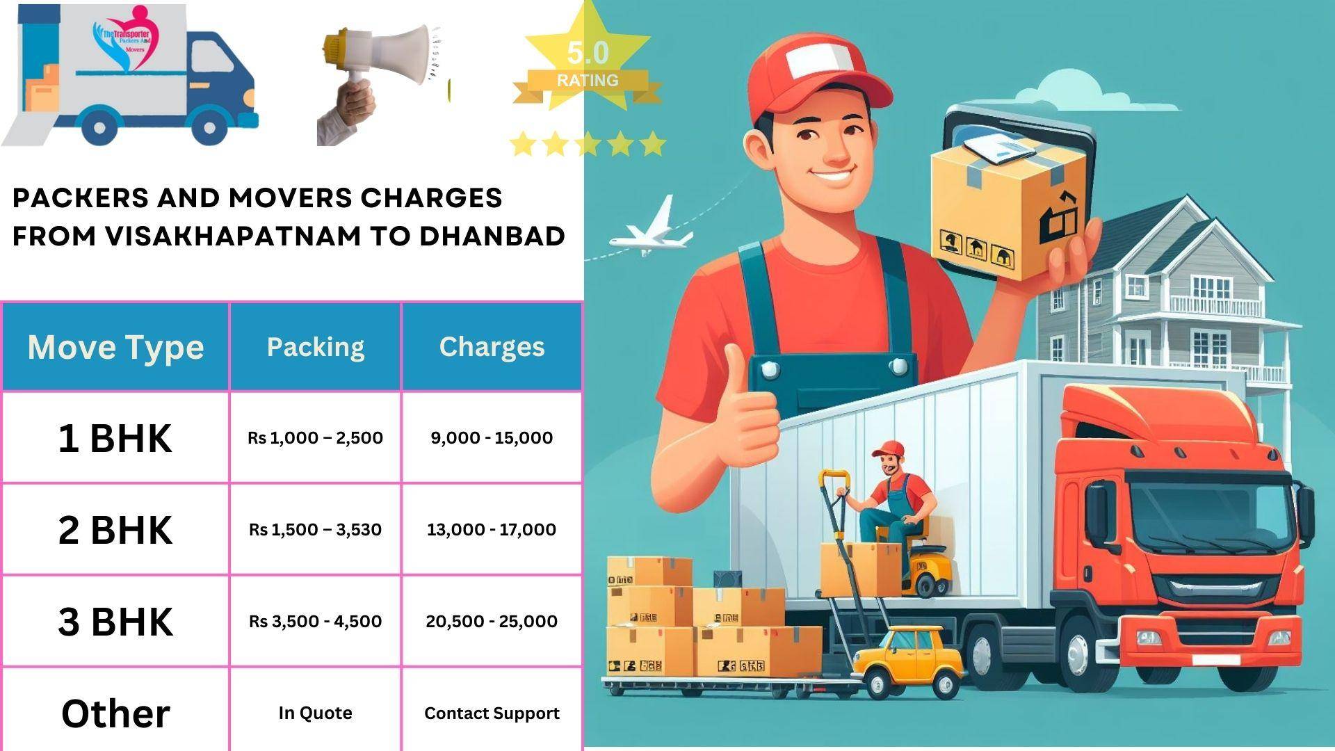 Packers and Movers charges list From Visakhapatnam to Dhanbad
