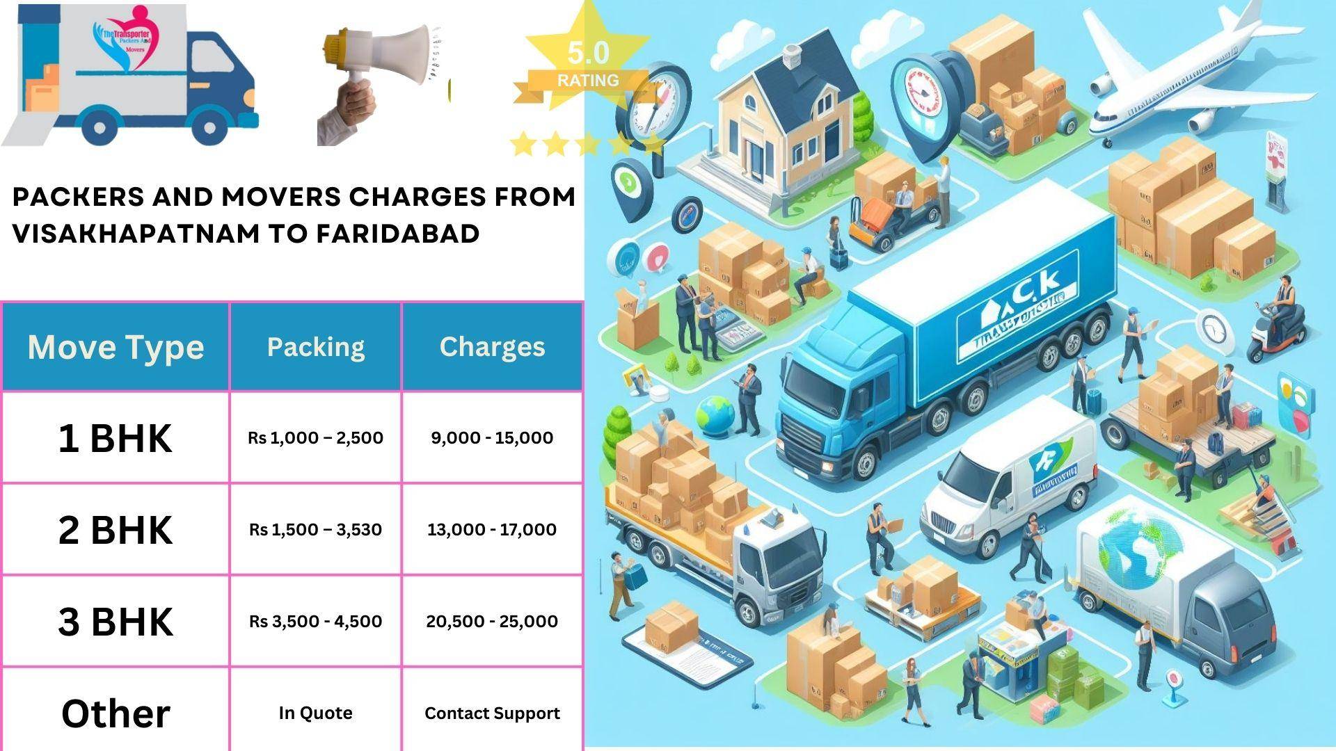 Packers and Movers cost list From Visakhapatnam to Faridabad