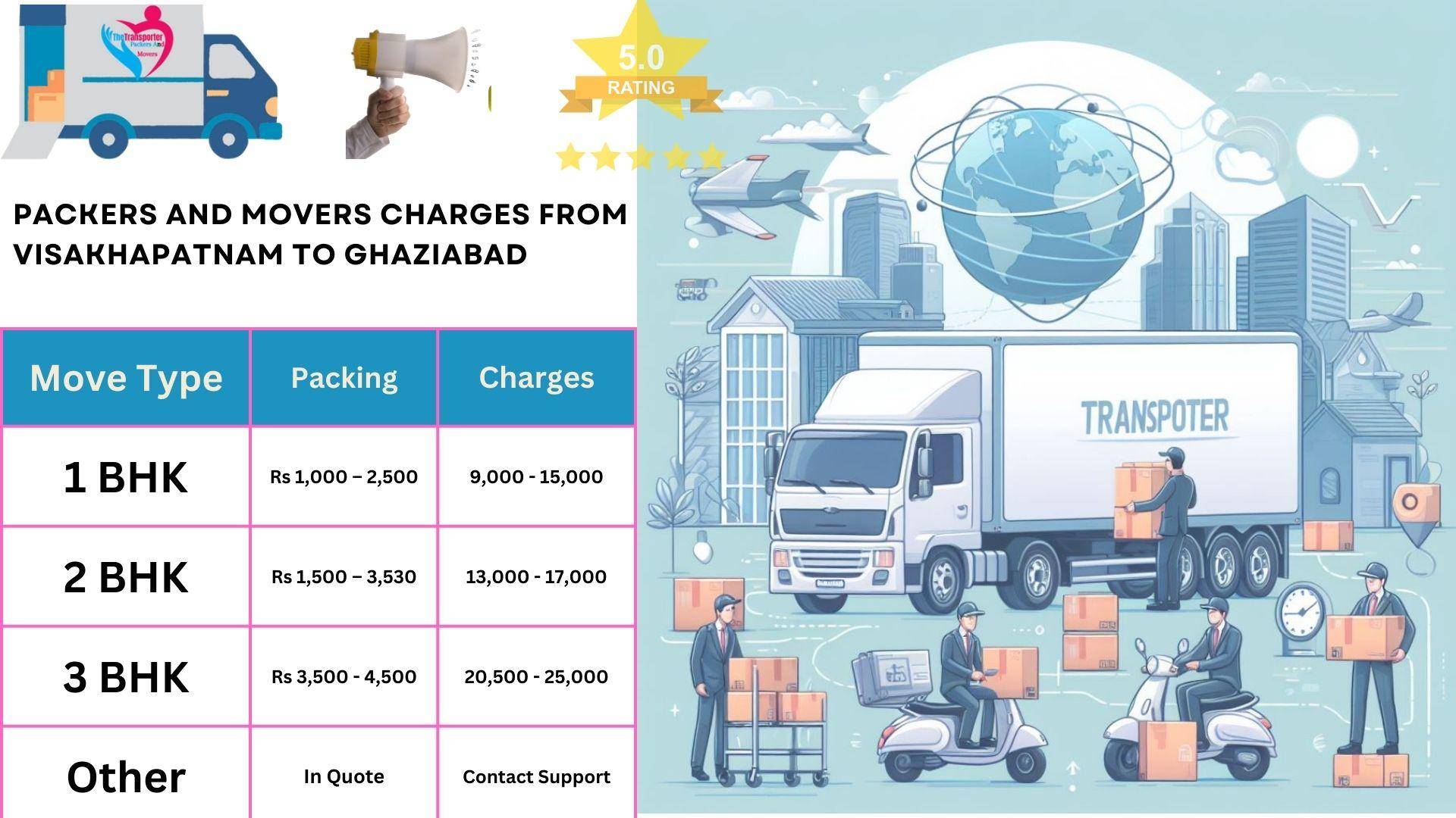 Packers and Movers charges list From Visakhapatnam to Ghaziabad