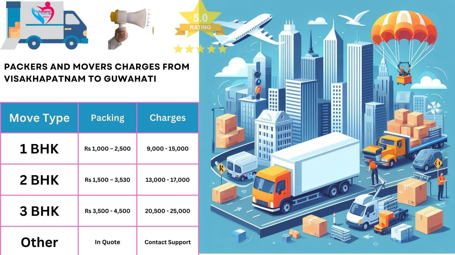 Packers and Movers rates list From Visakhapatnam to Guwahati