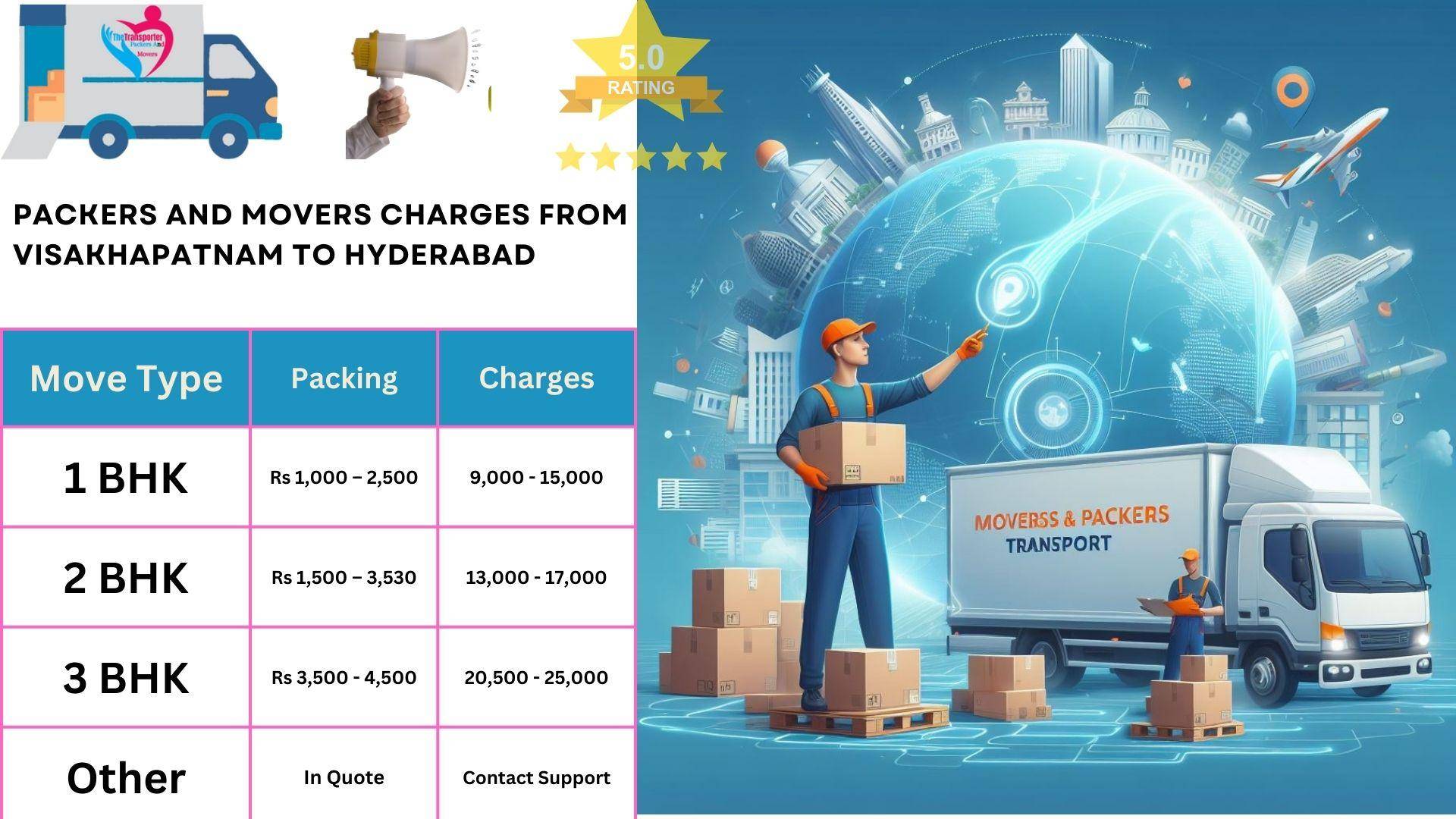 Movers and Packers rates list From Visakhapatnam to Hyderabad