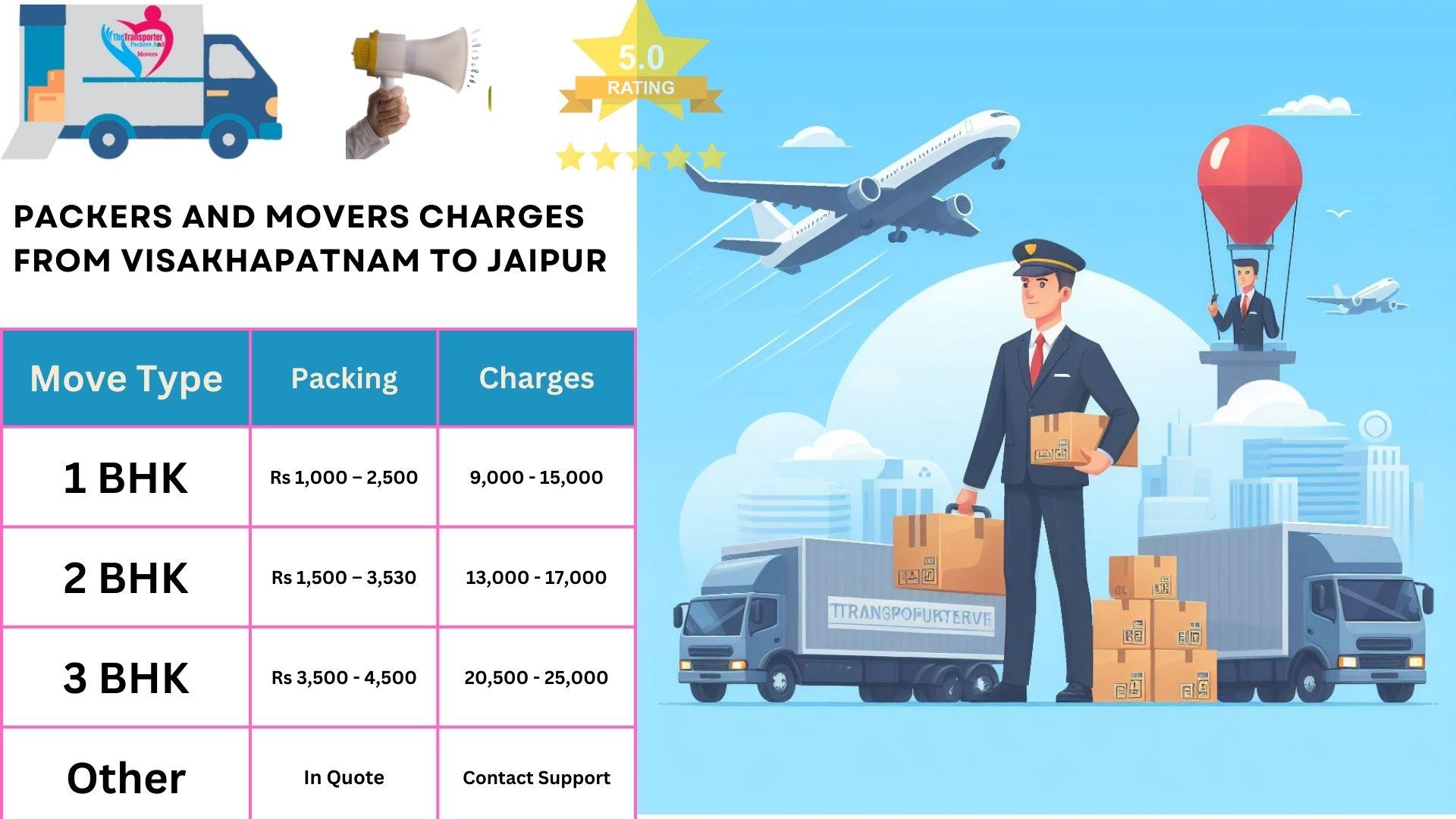 Packers and Movers rates list From Visakhapatnam to Jaipur