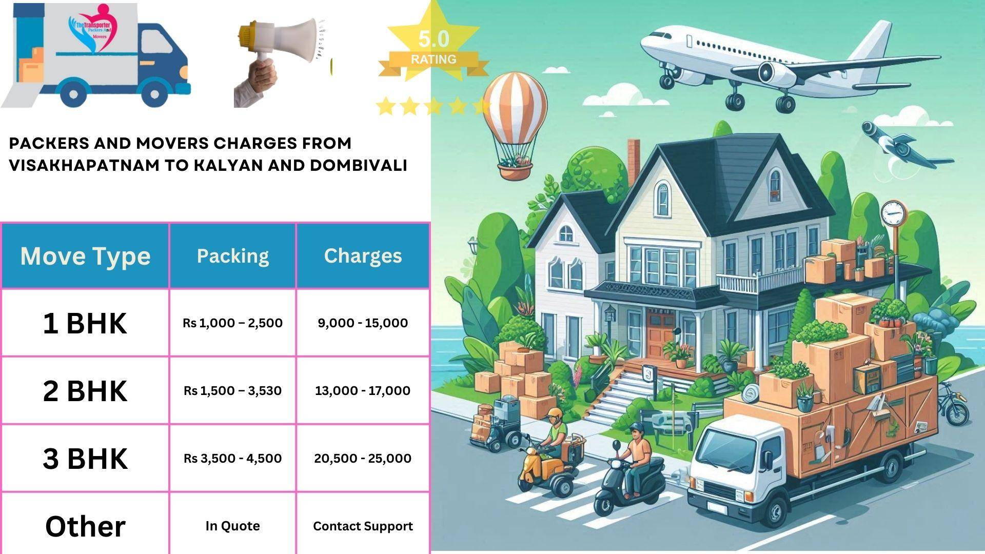 Packers and Movers charges list From Visakhapatnam to Kalyan And Dombivali
