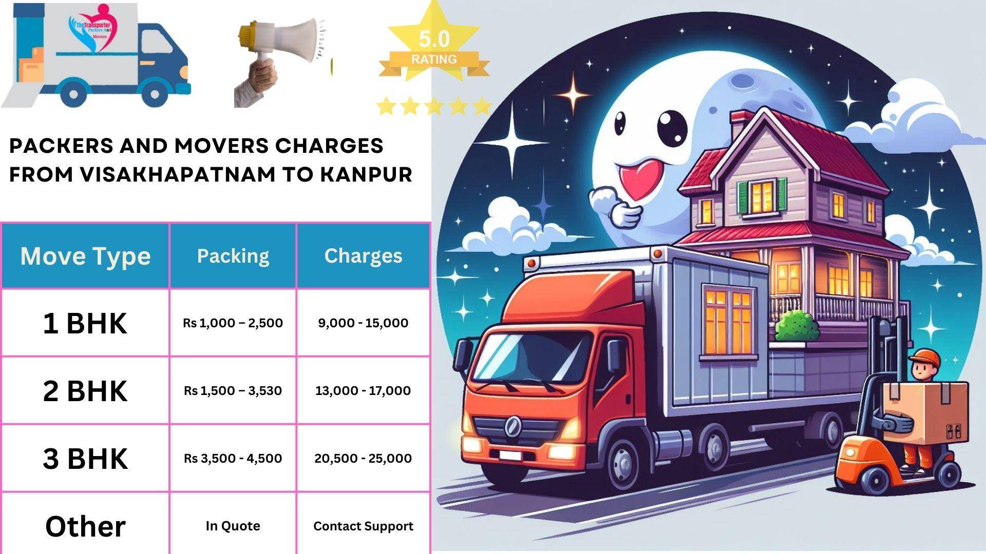 Packers and Movers cost list From Visakhapatnam to Kanpur