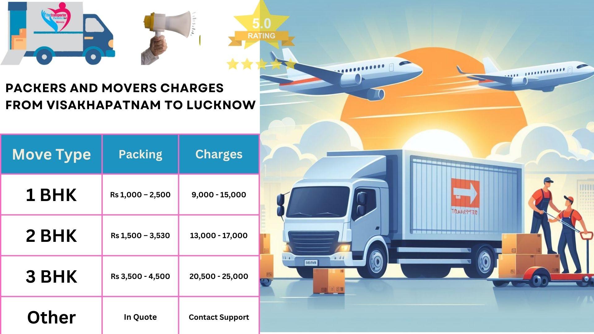 Packers and Movers rates list From Visakhapatnam to Lucknow