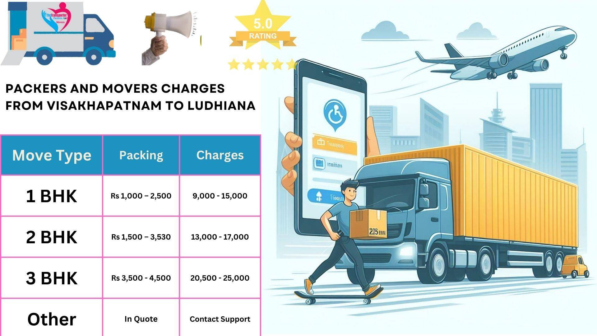 Packers and Movers rates list From Visakhapatnam to Ludhiana