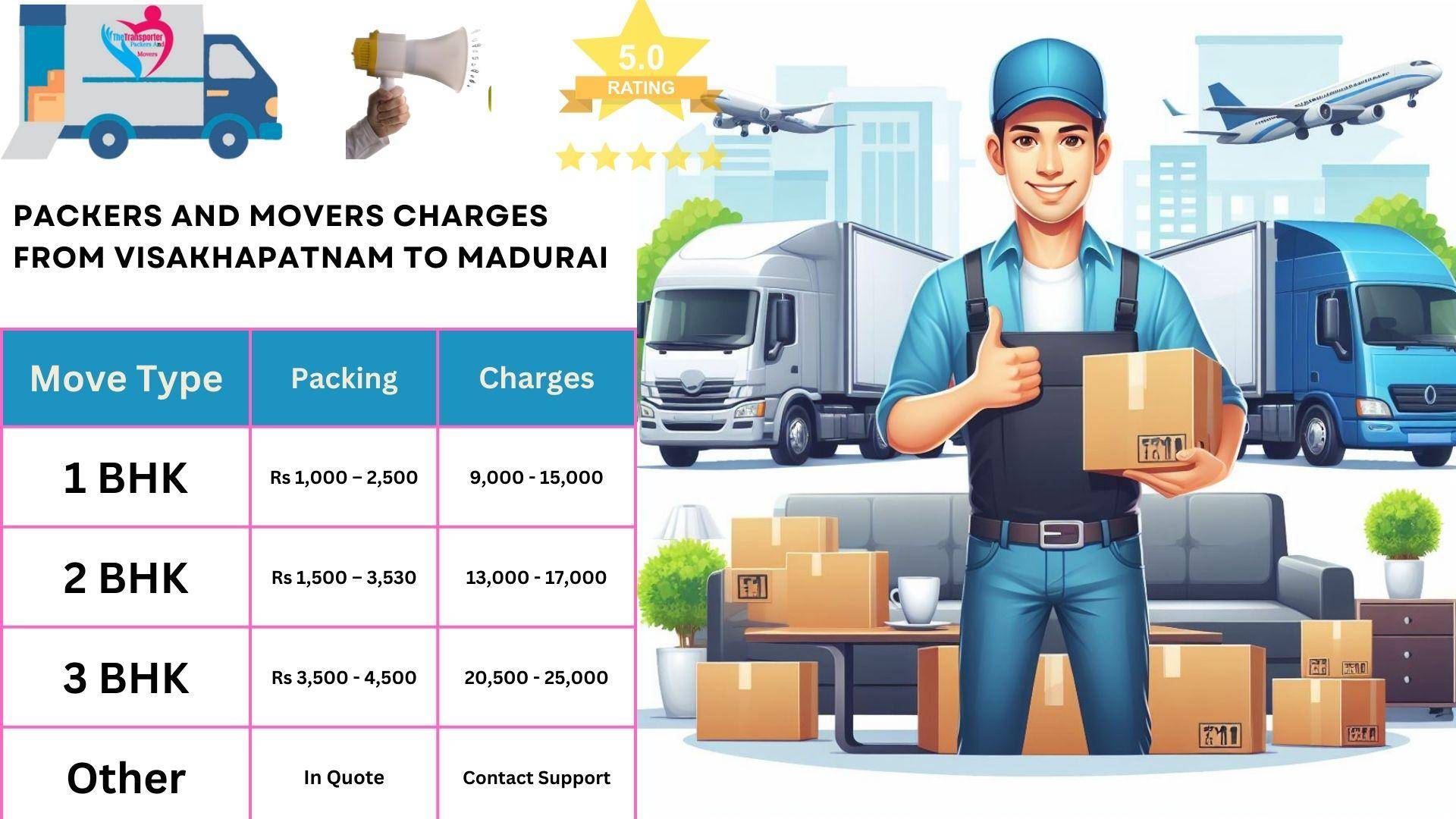 Packers and Movers charges list From Visakhapatnam to Madurai