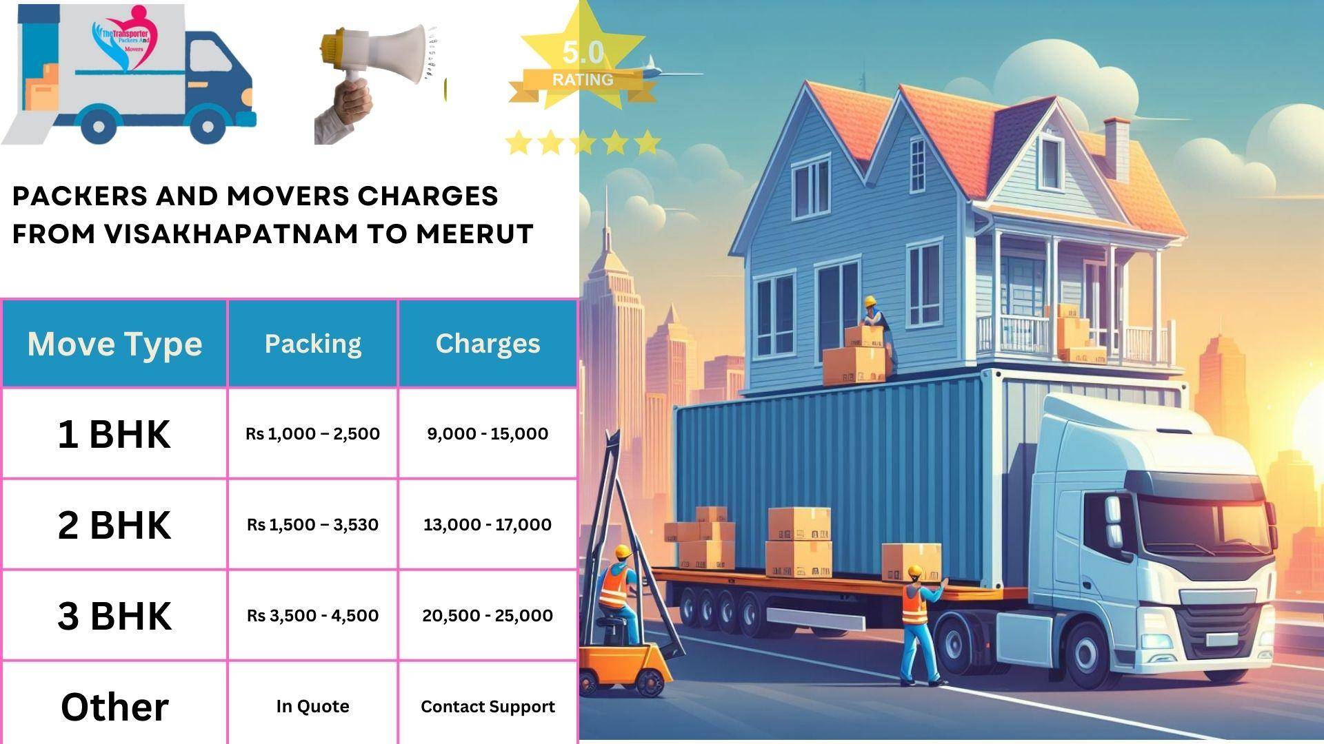 Movers and Packers rates list From Visakhapatnam to Meerut