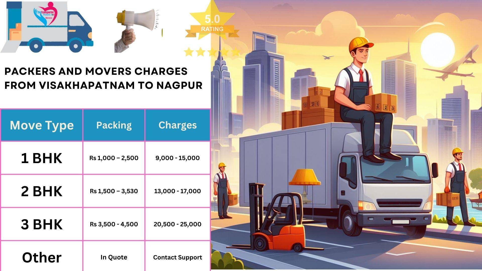 Movers and Packers rates list From Visakhapatnam to Nagpur