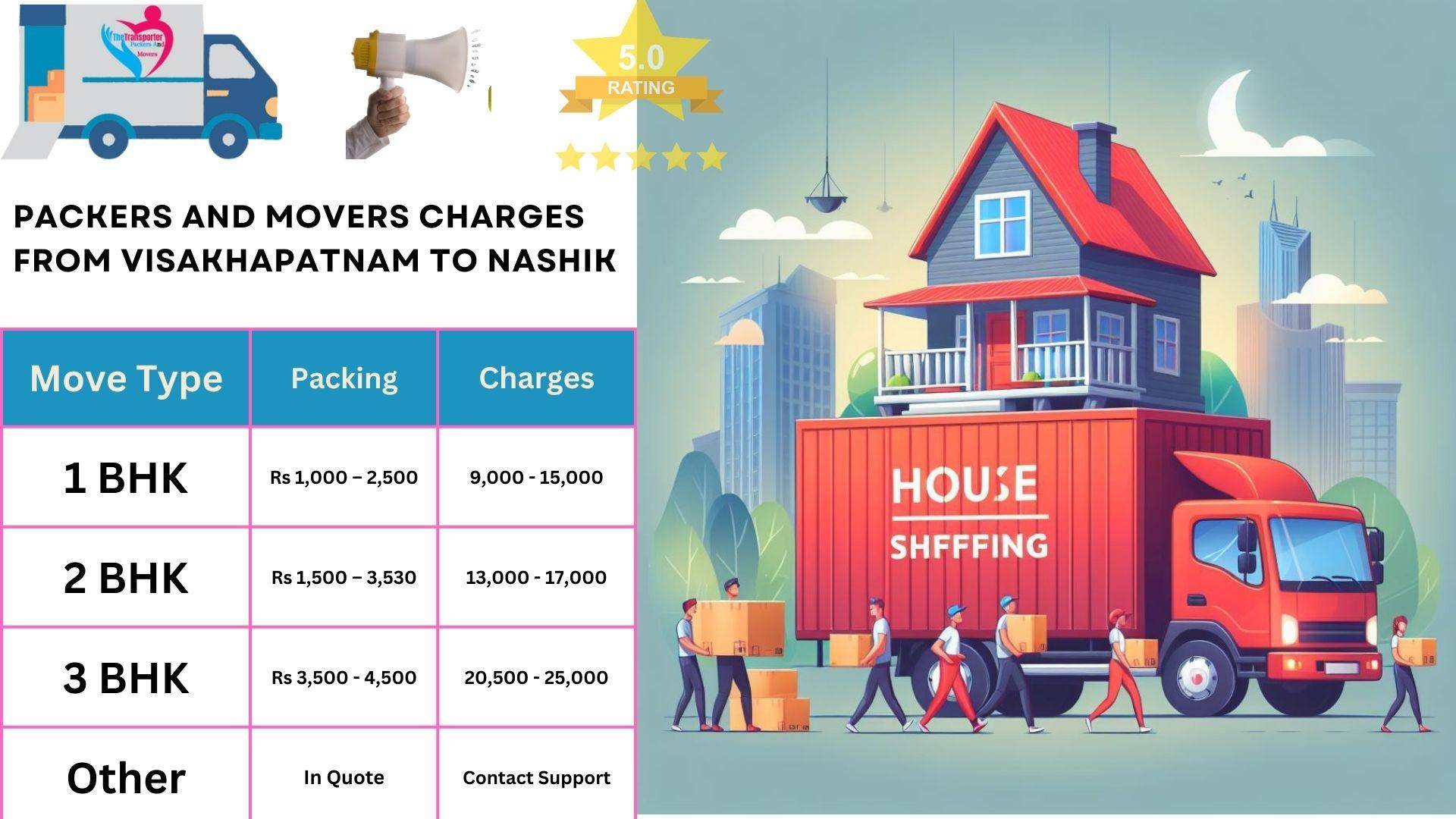 Movers and Packers rates list From Visakhapatnam to Nashik