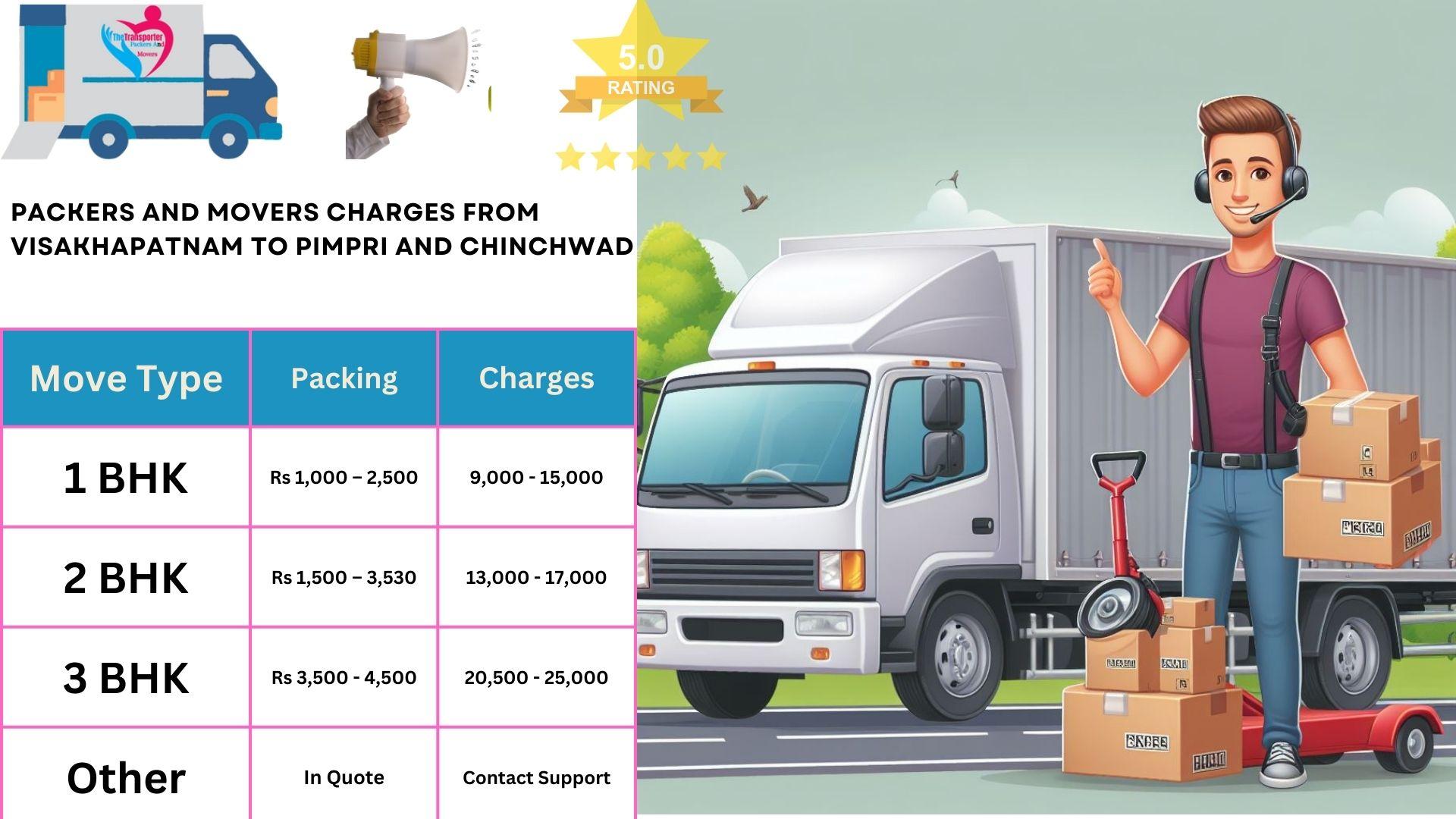Packers and Movers cost list From Visakhapatnam to Pimpri And Chinchwad
