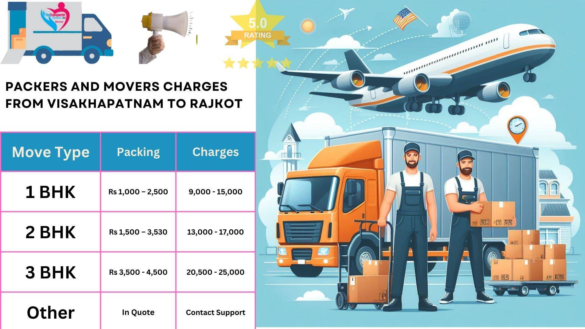 Movers and Packers charges list From Visakhapatnam to Rajkot