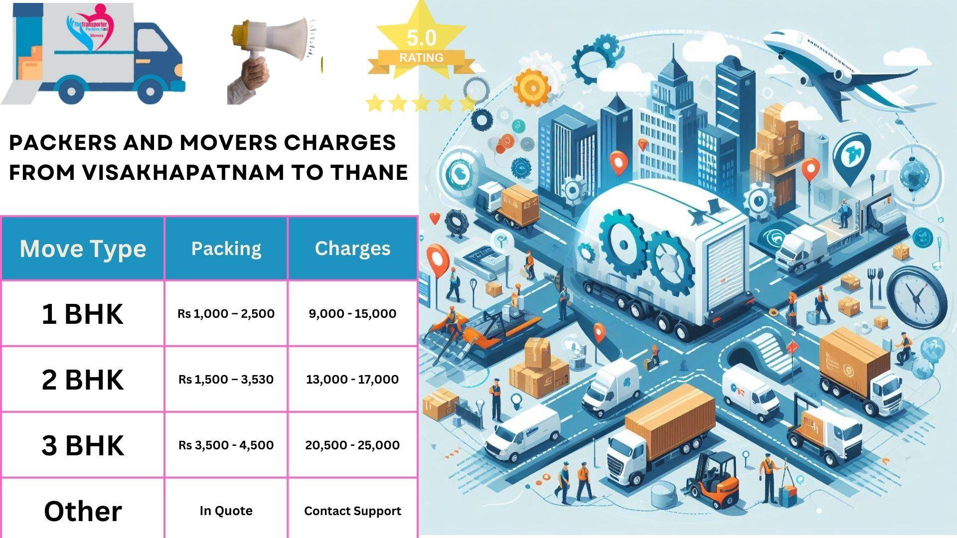 Packers and Movers charges list From Visakhapatnam to Thane