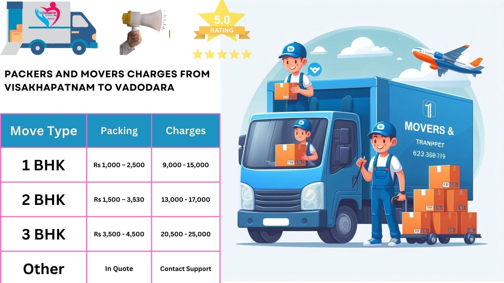 Movers and Packers rates list From Visakhapatnam to Vadodara
