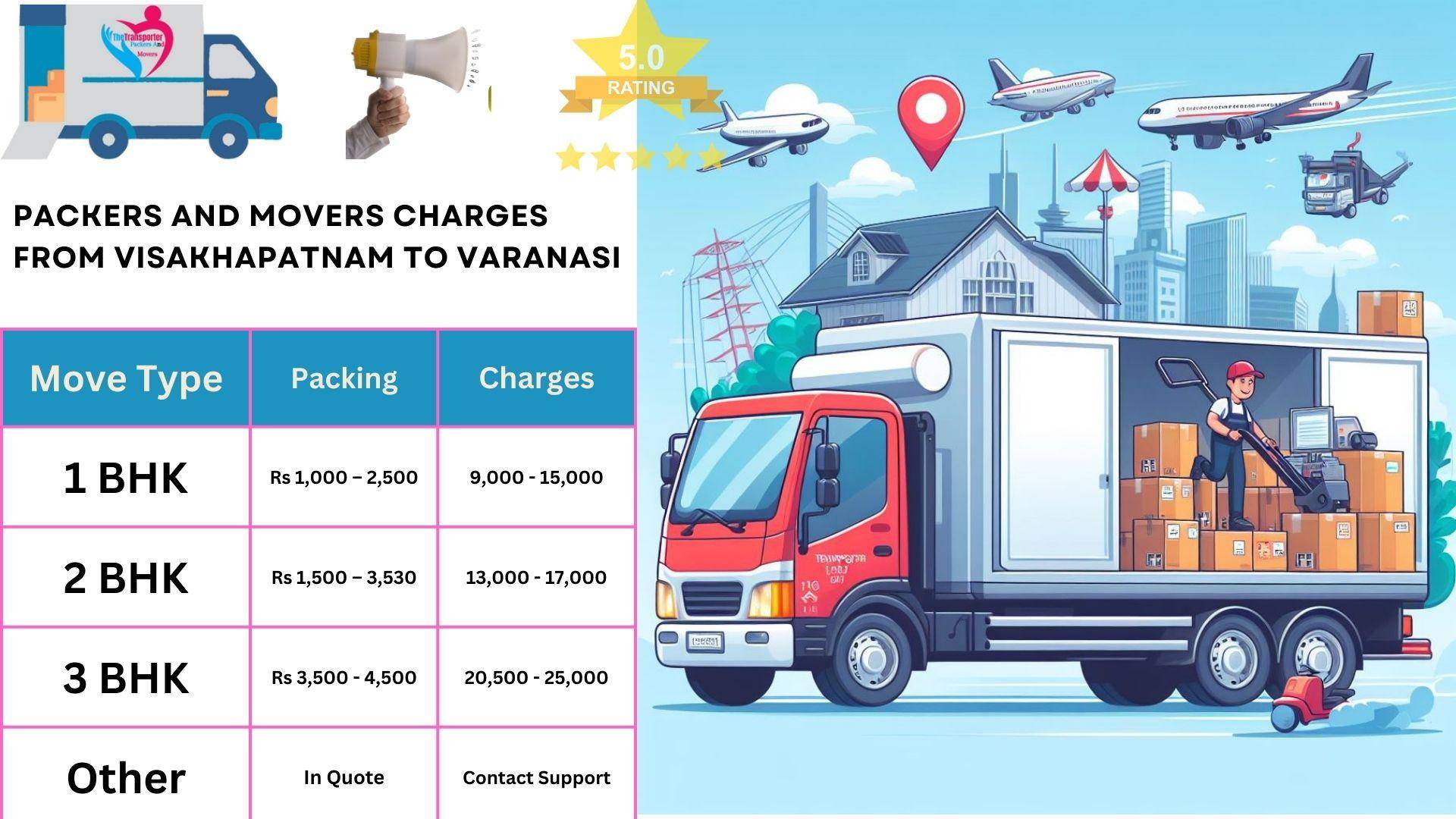 Packers and Movers cost list From Visakhapatnam to Varanasi