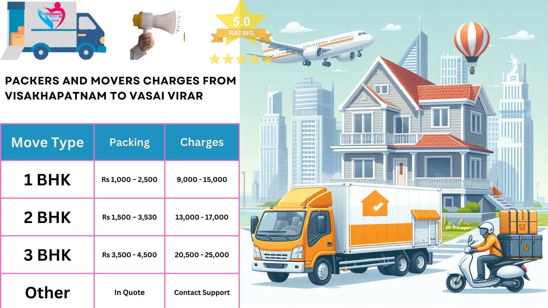Packers and Movers rates list From Visakhapatnam to Vasai Virar