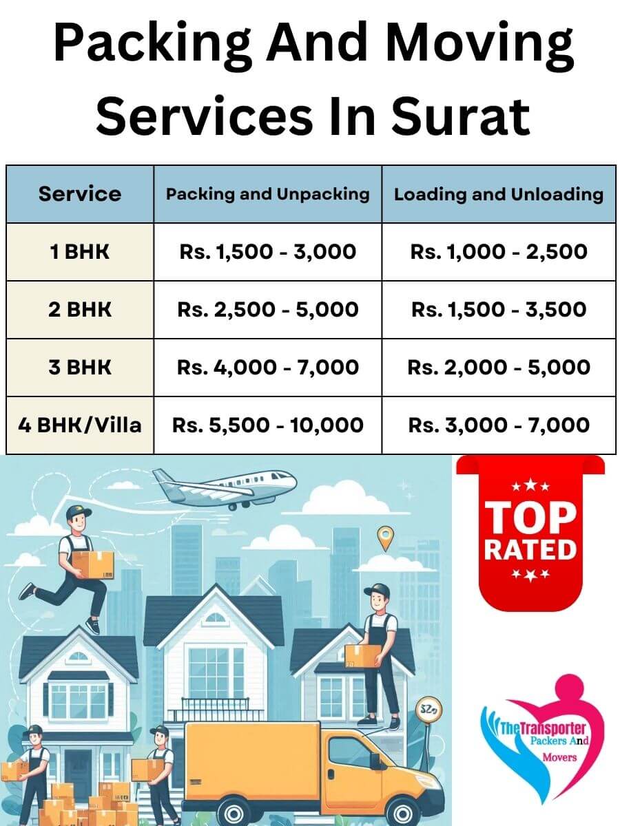 Packing and Moving price list in Surat