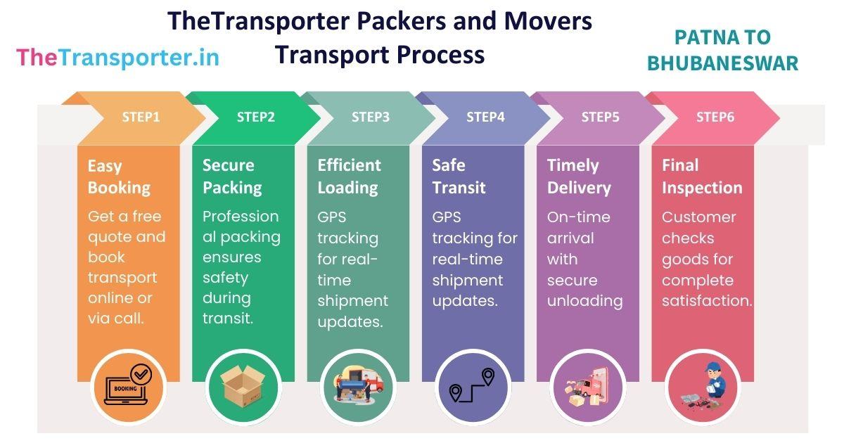 Goods loading and bike shifting process from Patna to Bhubaneswar