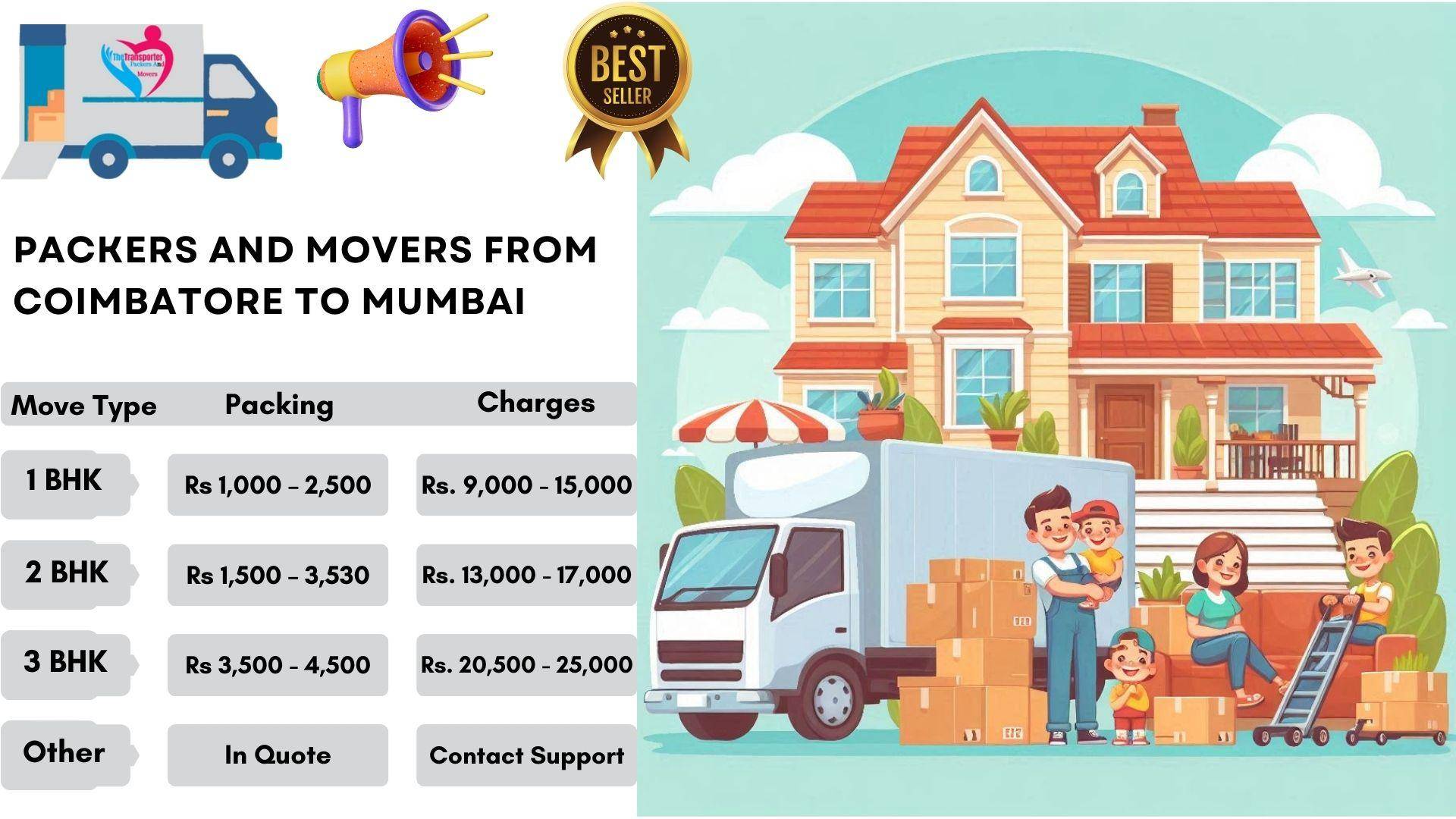 Best Packers and Movers charges list From Coimbatore To Mumbai