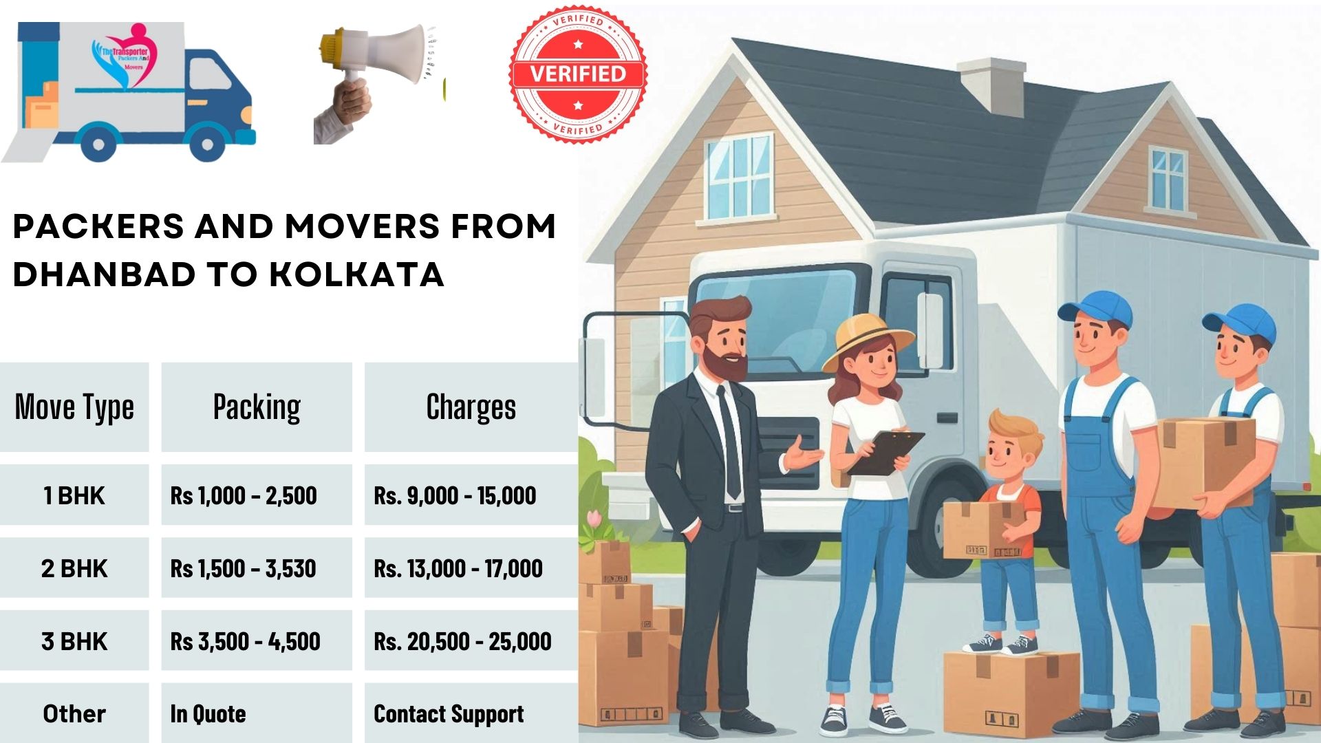 Packers and Movers rates list From Dhanbad To Kolkata
