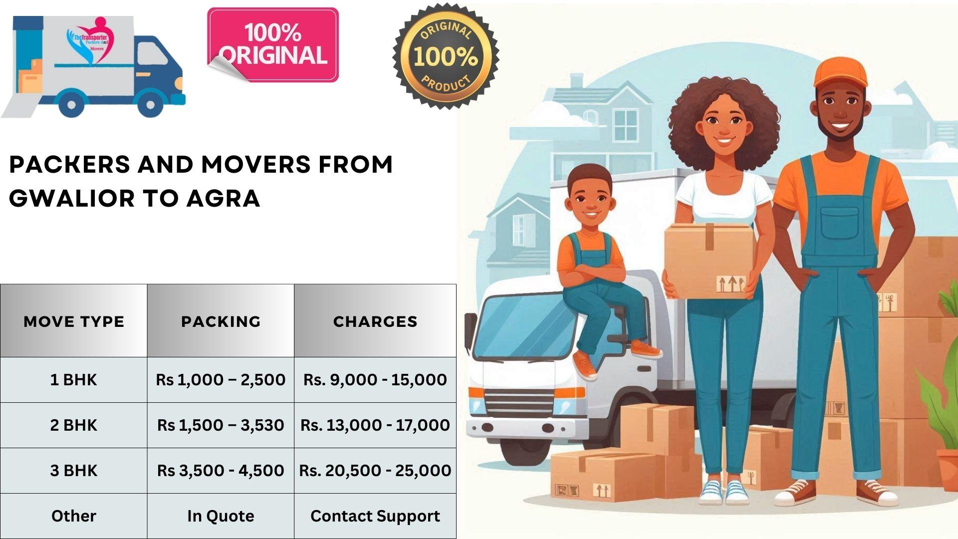 Quality Packers and Movers charges list From Gwalior To Agra